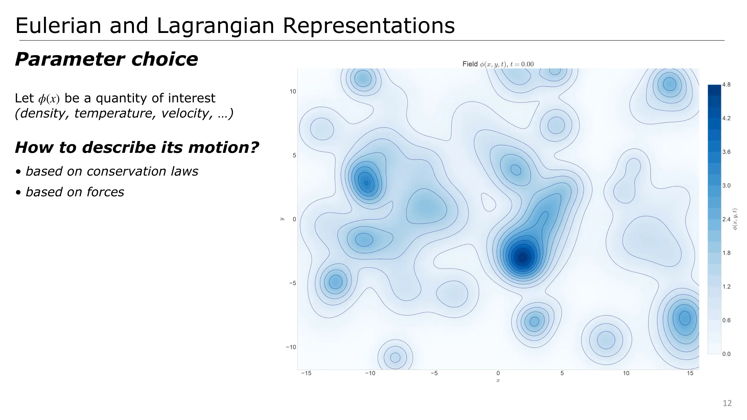 Slide 12
