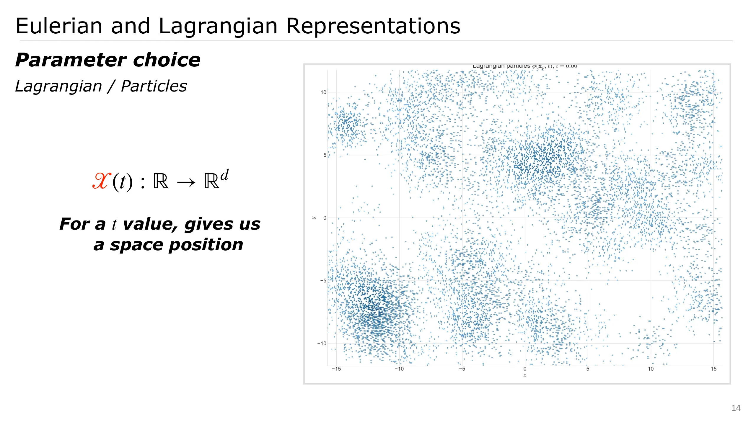 Slide 14