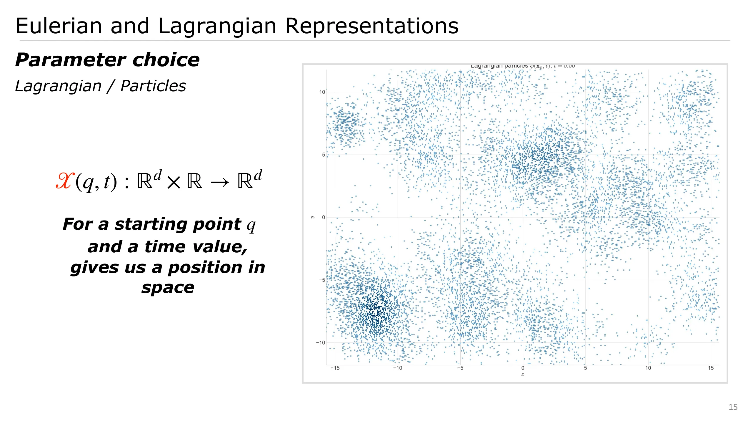 Slide 15