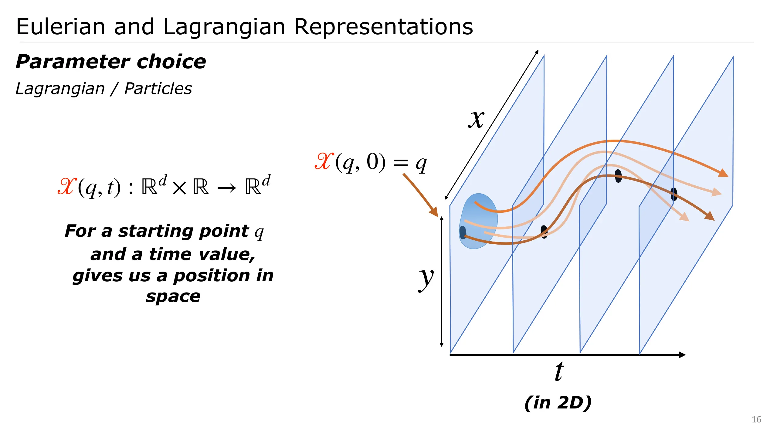 Slide 16