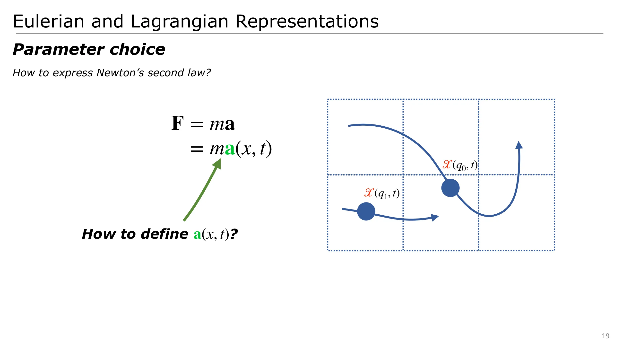 Slide 19