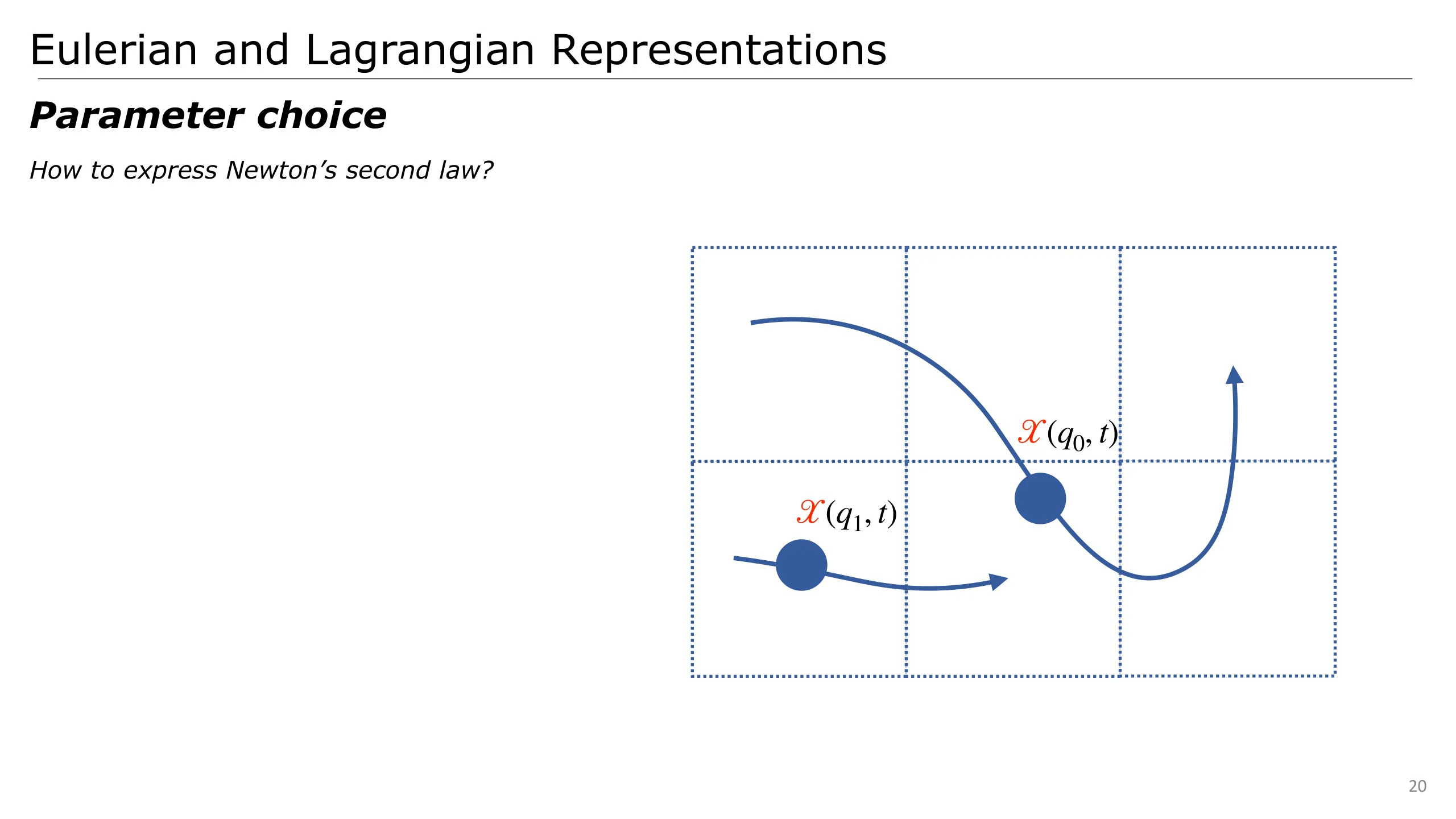 Slide 20