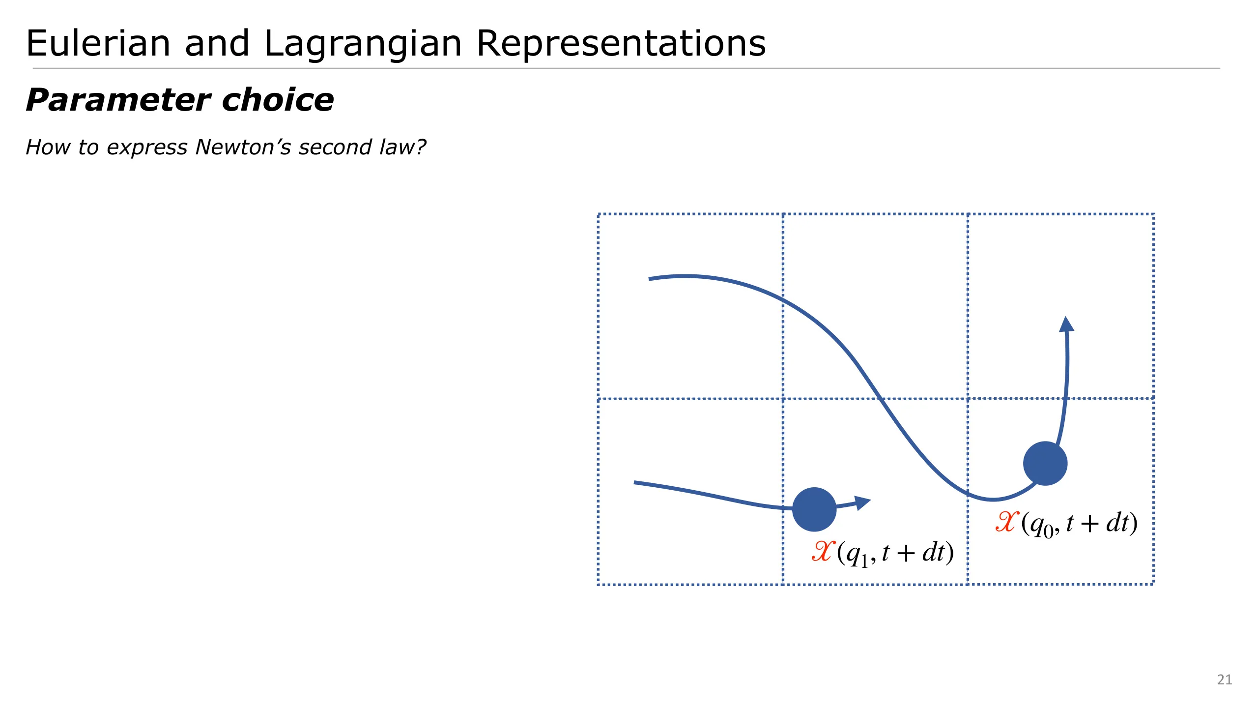 Slide 21