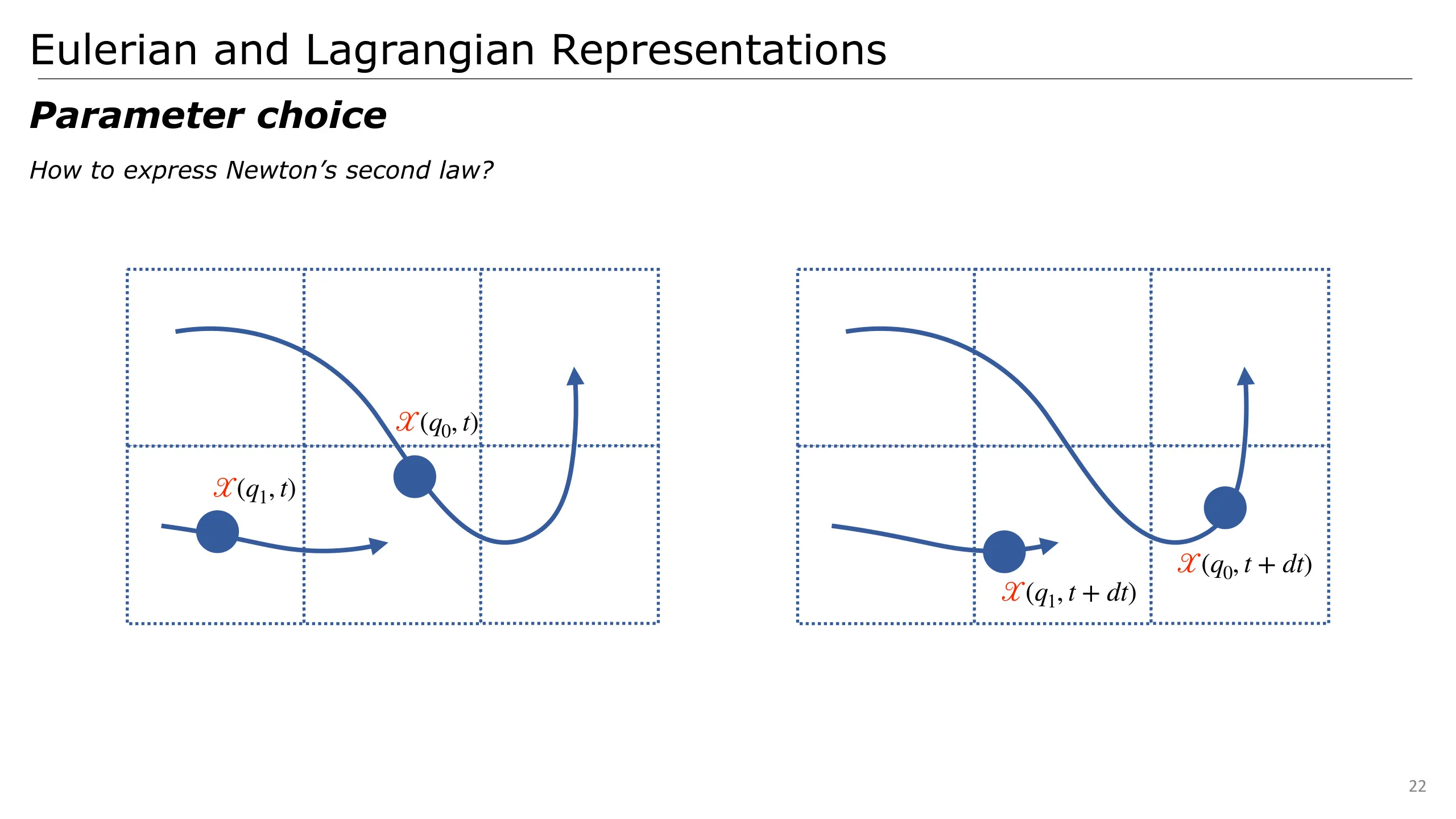 Slide 22