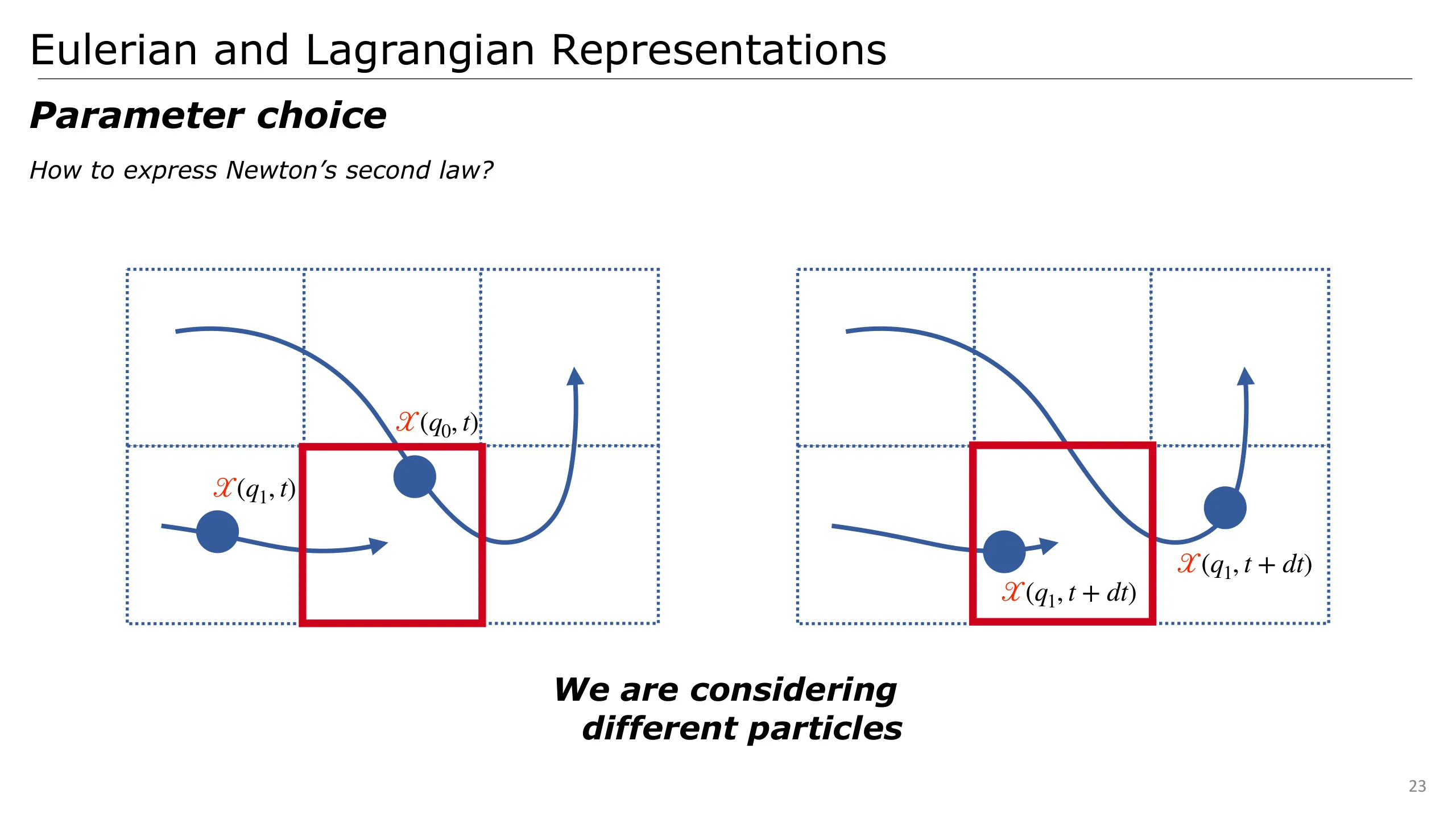 Slide 23
