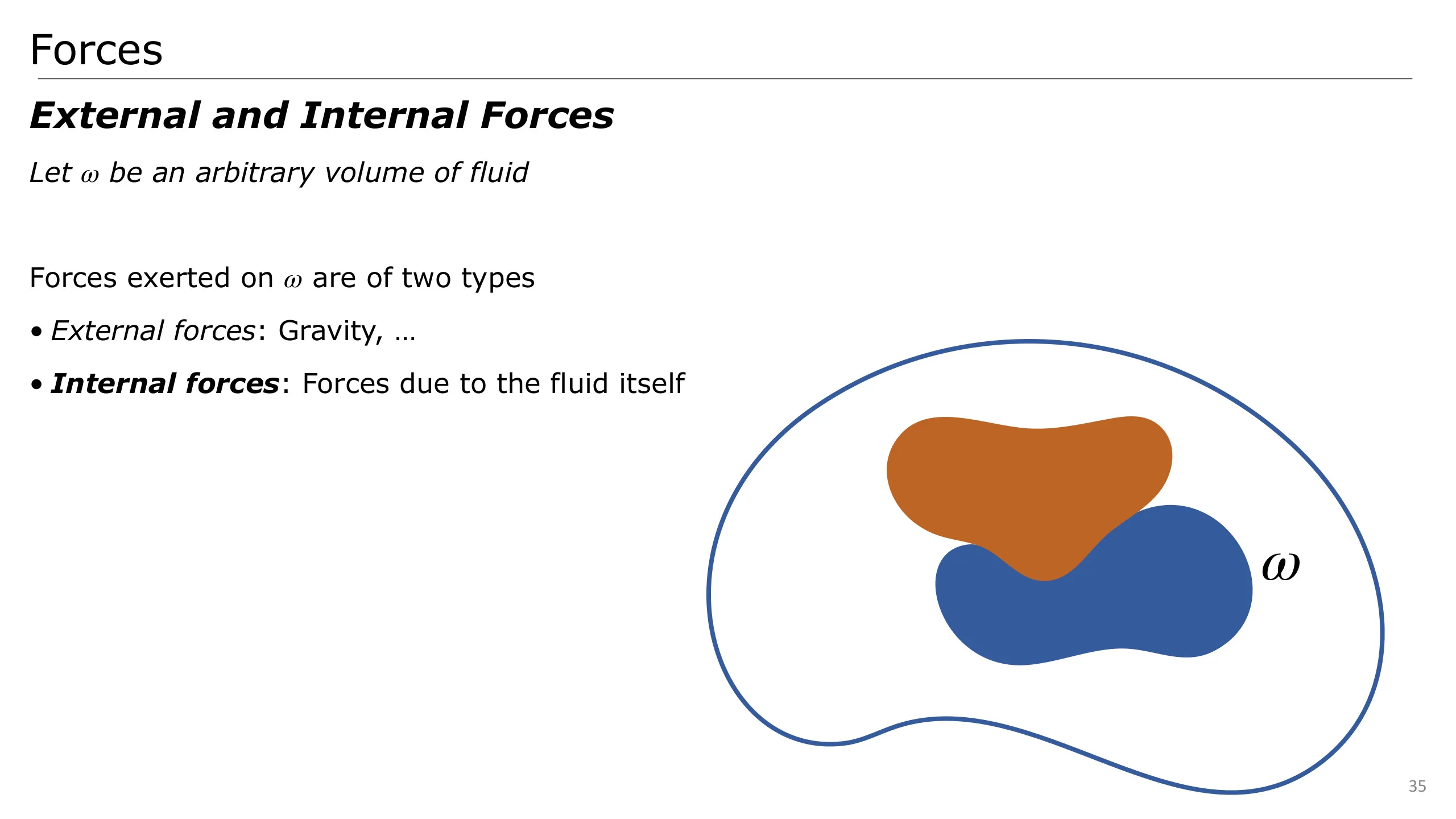 Slide 35