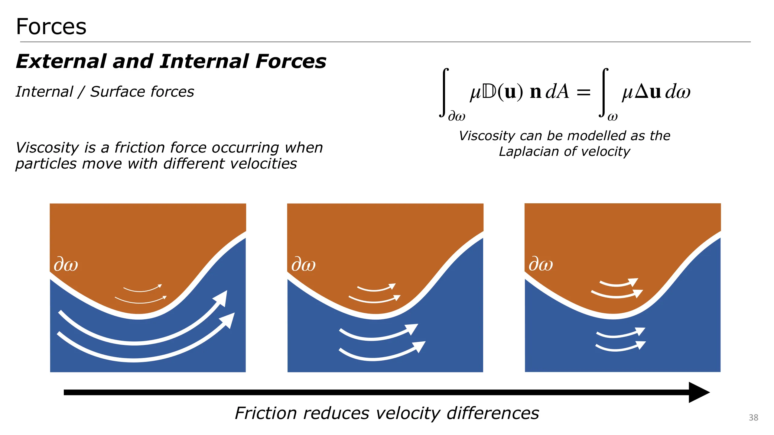 Slide 38