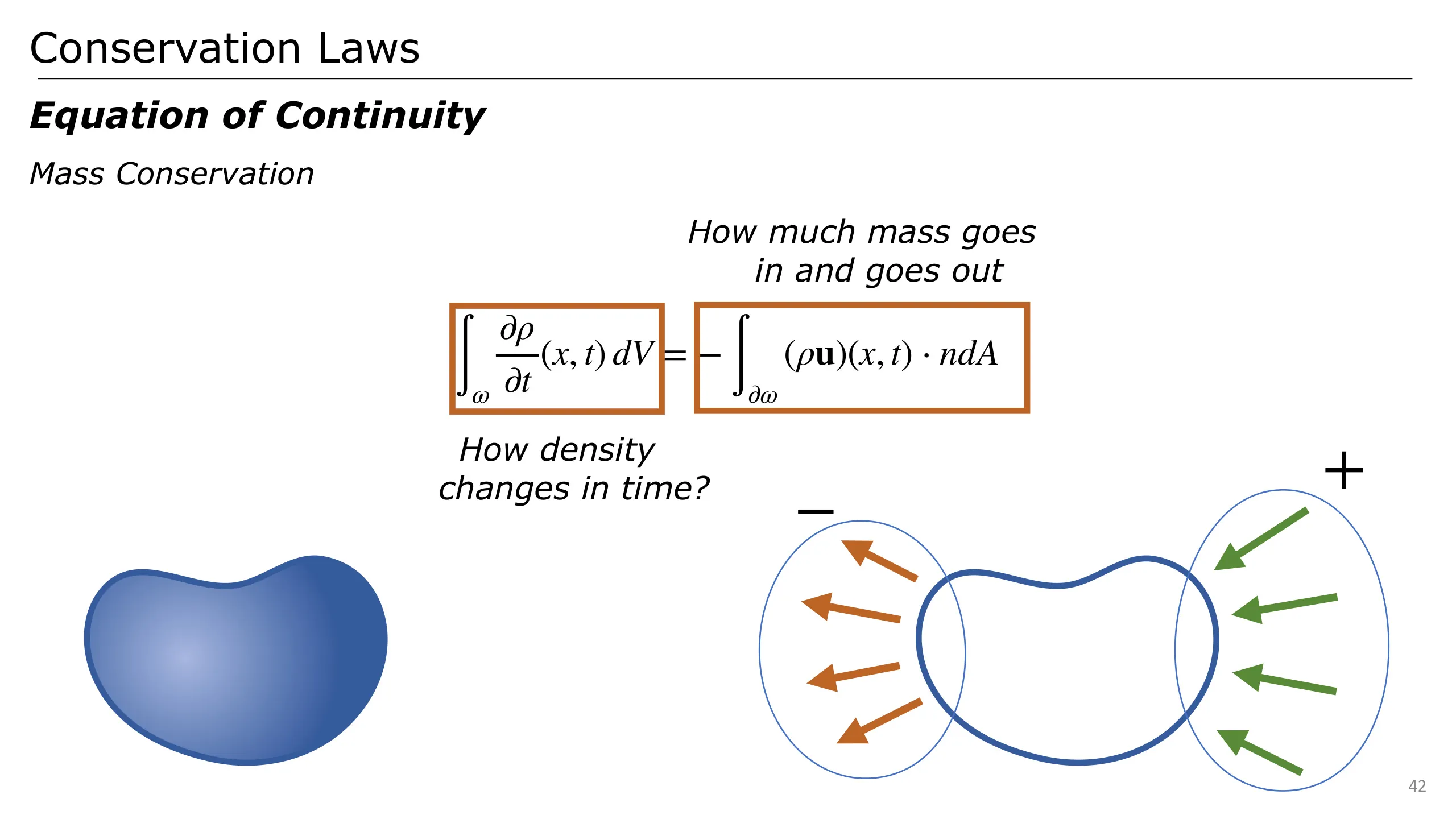 Slide 42