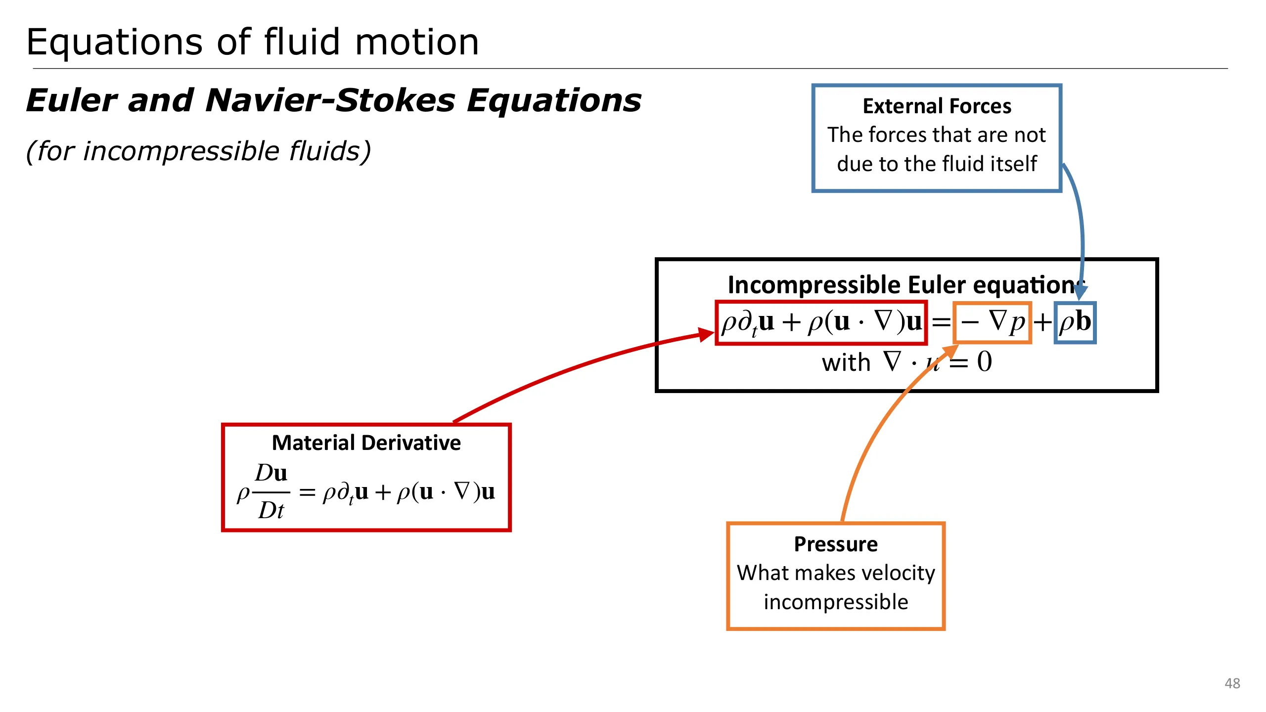 Slide 48