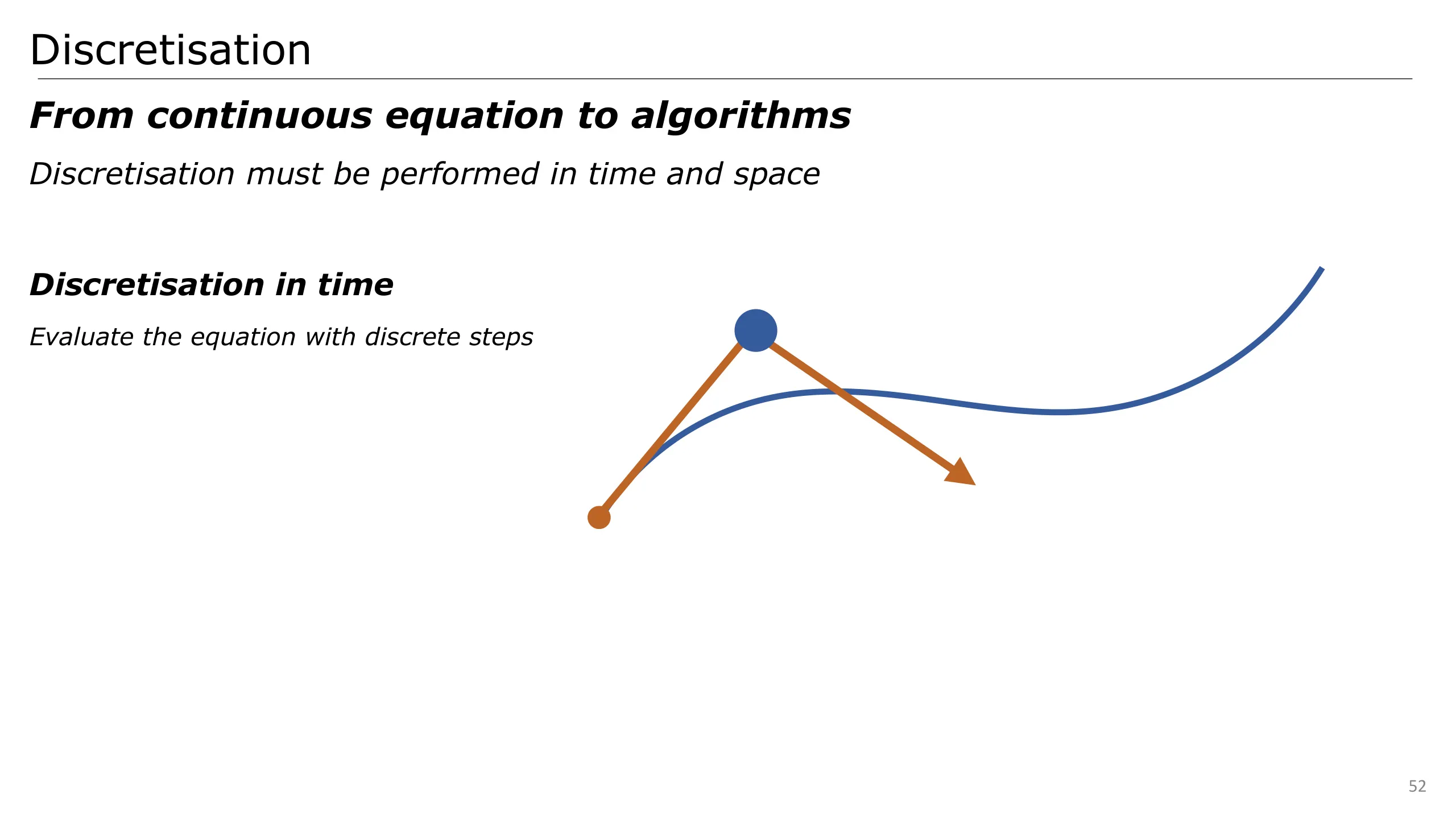 Slide 52