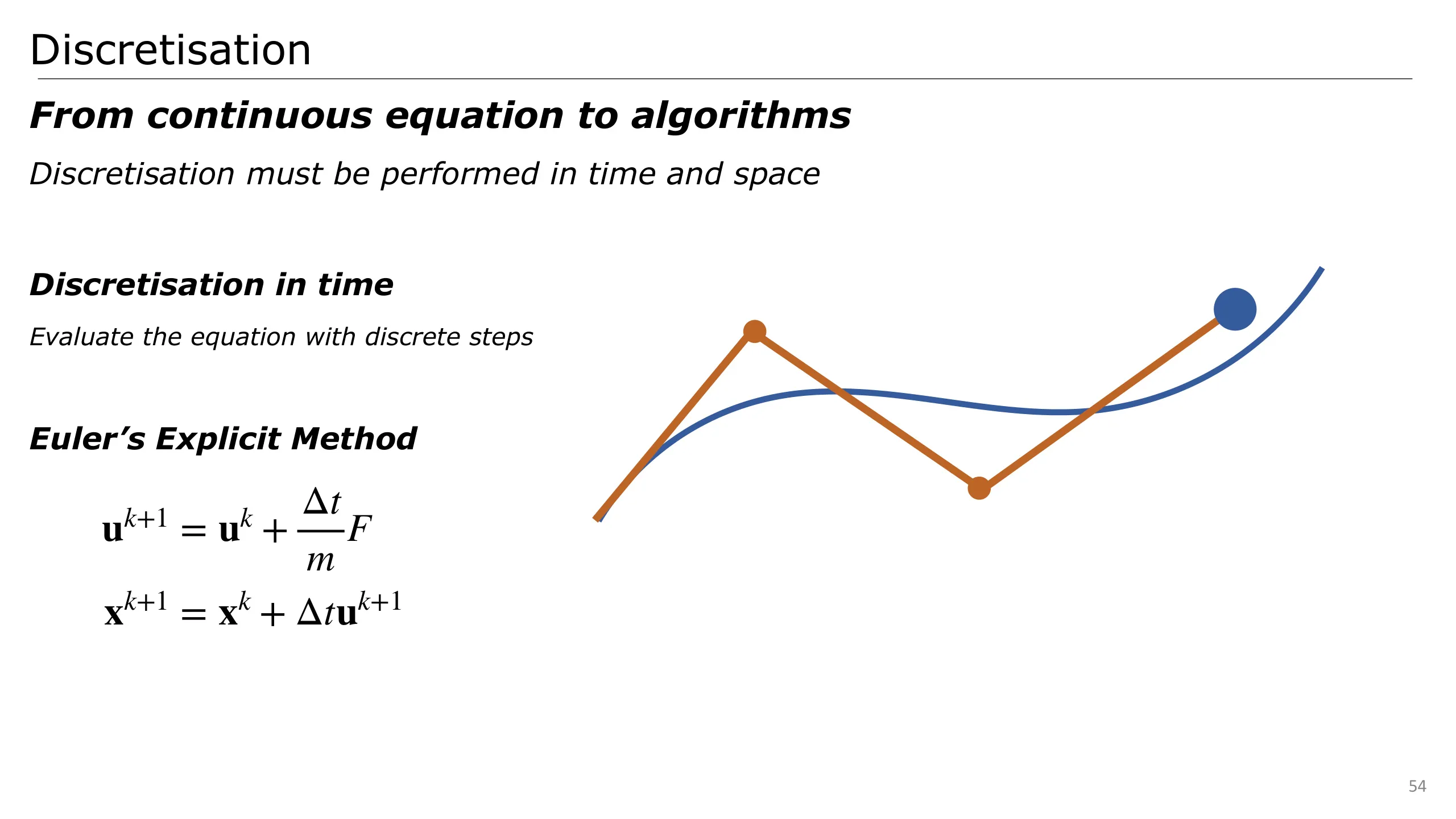 Slide 54