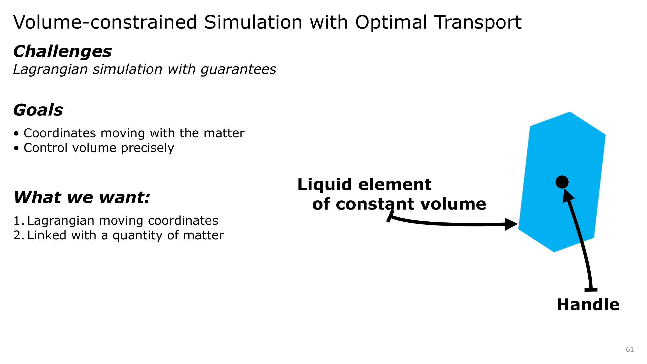 Slide 61