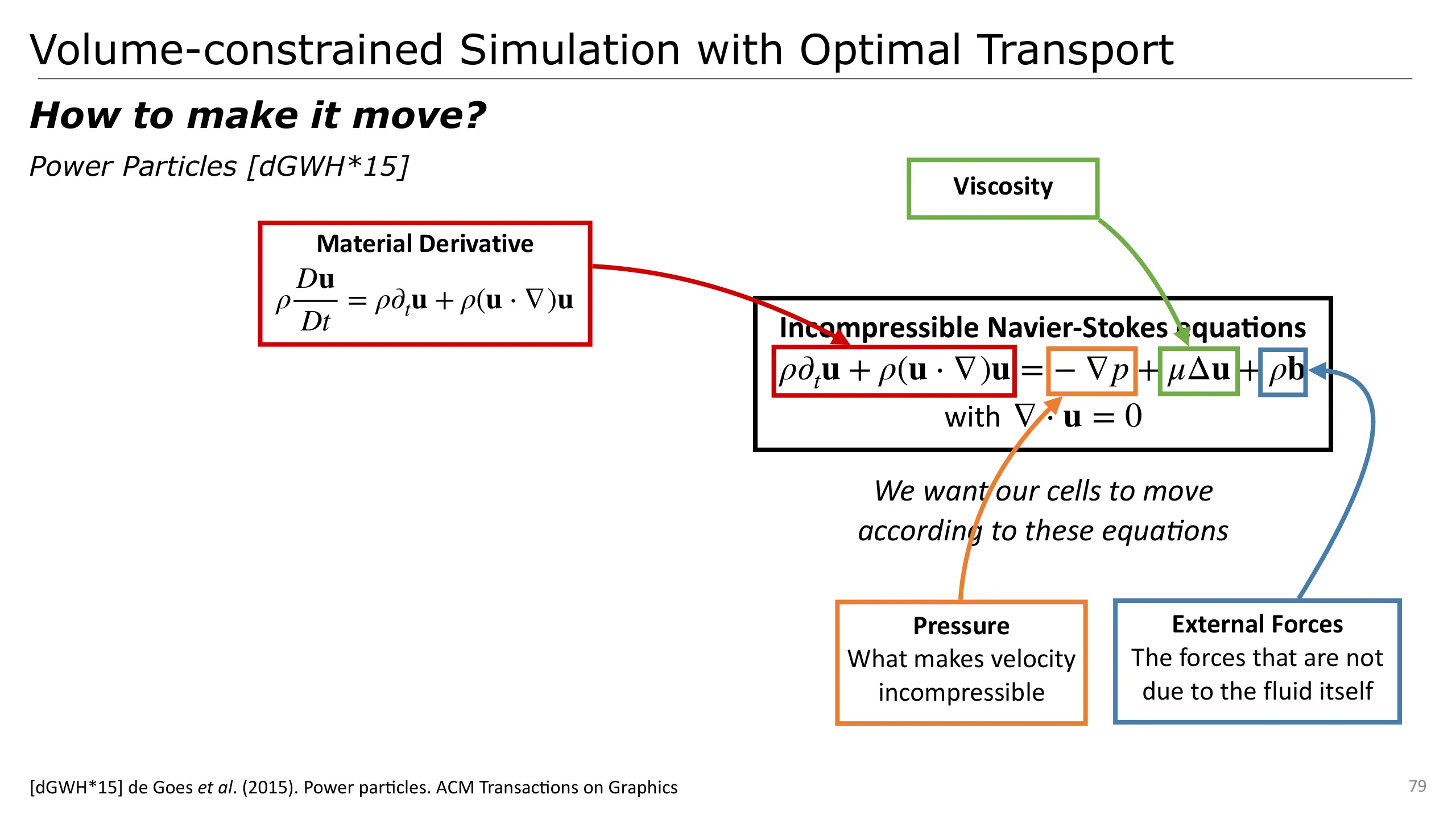 Slide 79