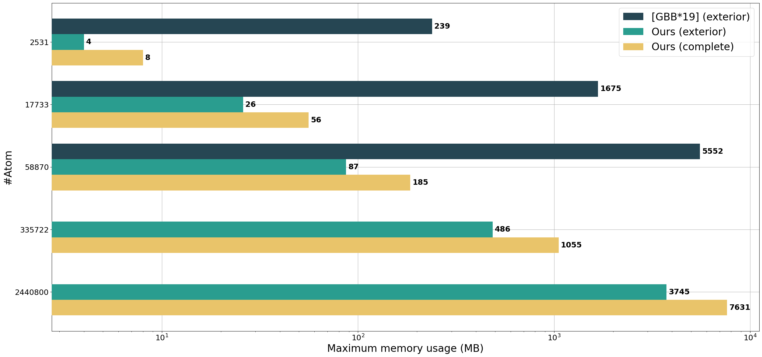 Computation benchmark