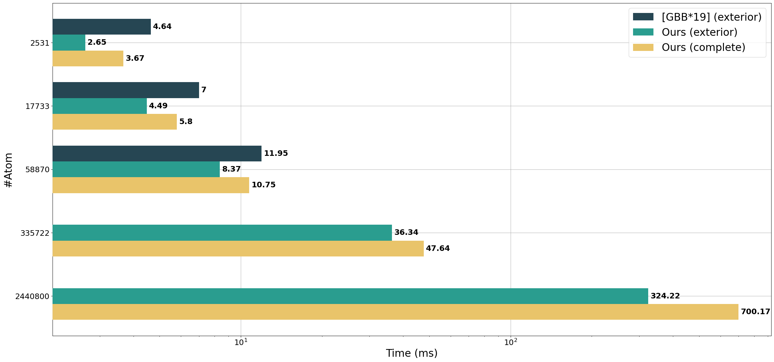 Computation benchmark